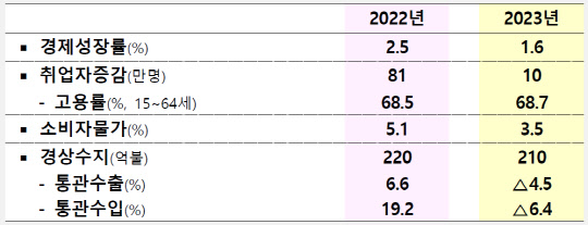 [2023 å] OECD     `̷` Ȳ ɰ 